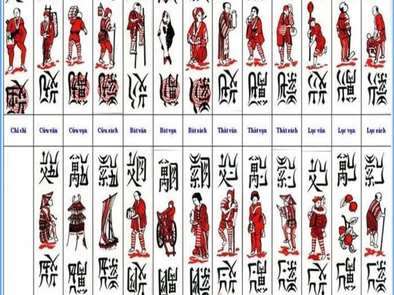 Tổng quan về bài chắn tại nhà cái 77bet
